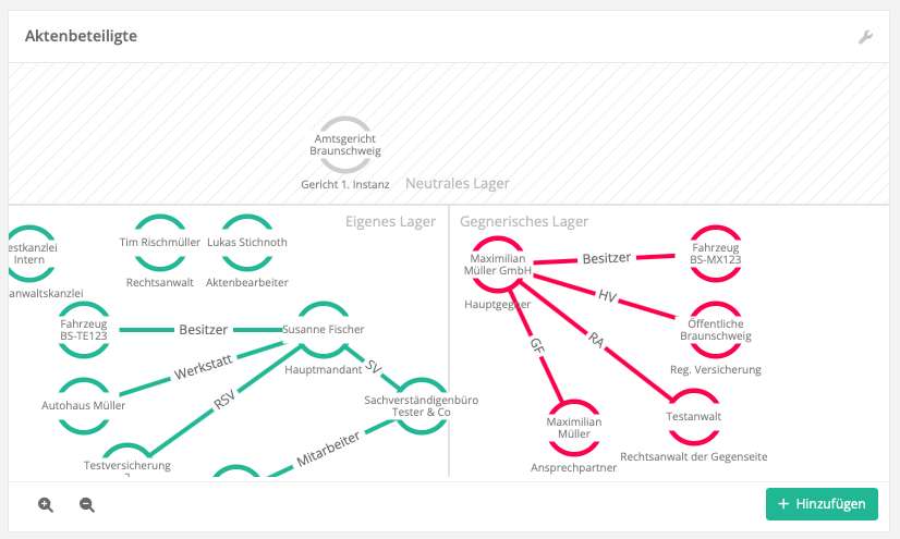 Das Akten-Beteiligten-Panel